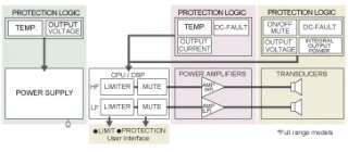 Way Fail Safe Protection   Yamaha DSR Active Loudspeakers at Kraft 