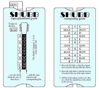 Shubb TGI Transposing Guide Capo Placement Calculator
