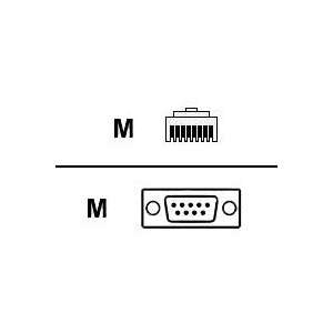    Network Cable DE9P To RJ48 Cisco 2500 Slip Cont Electronics