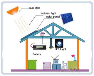 12W SOLAR PANEL + 2 LED LIGHT + BATTERY SKYLIGHT TUNNEL  