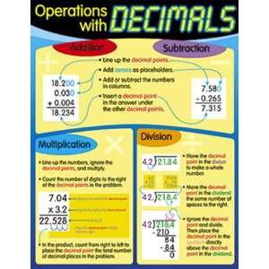  Chart Operations With Decimals
