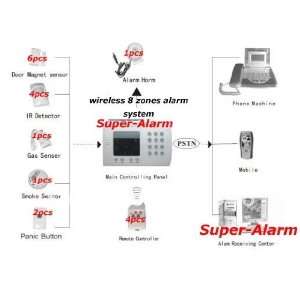  cost hot s wireless home alarm system wireless intruder alarm 