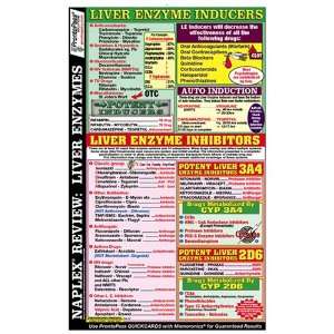 Liver Enzymes Poster