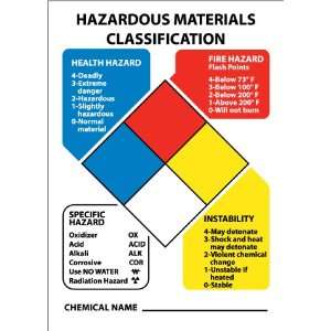 Hazard Identification System System Kit  Industrial 