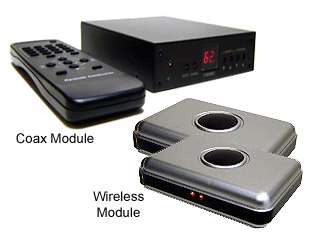 Wireless Cable TV Tuner Kit W/ Remote Control Extender  