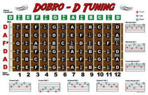 Dobro Fretboard Chart Resonator Guitar Poster D Tuning  