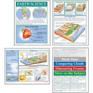  McDonald Publishing Company Earth Science Bulletin Board 