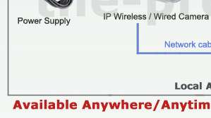 Foscam Wireless WLAN IP IR Waterproof kamera FI8905W  