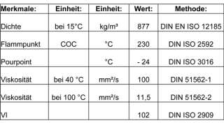 Unsere sonstigen  Shop Angebote für das Pennasol SUPER SAW