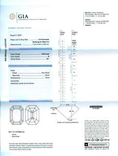 EXCEPTIONAL $16000 GIA PLATINUM 3 Stone 2.2ct Emerald Cut Diamond 