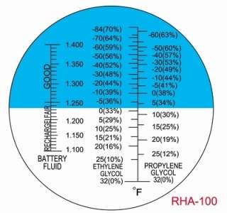 Fahrenheit ATC Glycol Antifreeze/Battery Fluid Refractometer Tester 