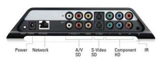 what devices can i connect basic cable tv set top