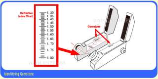 NEW GEM GEMSTONE TOOLS / IDENTIFICATION KIT x 7 Set F  